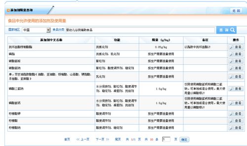 《GB 2760標(biāo)準(zhǔn)下嬰幼兒食品可用的添加劑及與零售業(yè)無(wú)關(guān)性說(shuō)明》